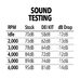 Sound Control - Floor Mats - Polaris XPedition - 2 Door